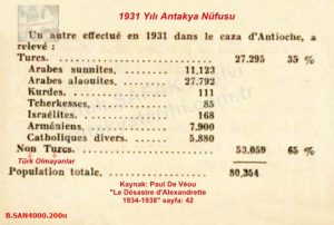1931 Antakya’nın Etnik-Dini Nüfusu