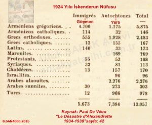 1924 İskenderun’un Etnik-Dini Nüfusu