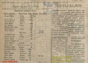 Antakya Aşocağı’na Yardım Nisan 1948