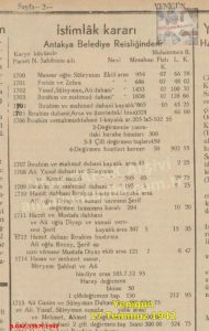 Harbiye Karyer Bölgesinde Arazileri İstimlak Edilenler-Yenigün-17 Temmuz 1942