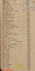 Varlık Vergisi Listesi Antakya ve İskenderun Yenigün Aralık 1942/Wealth Tax Antakya and Iskenderun List-Yenigün Newspaper December 1942