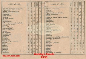Antakya Esnafı-1935 Yılı/Antioch Merchants – 1935